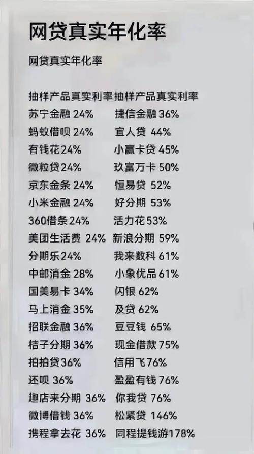 快多好信贷公司可靠吗_拍来贷被拒了替代方案_20岁年轻人借钱平台推荐