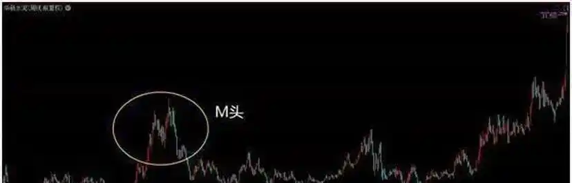 股票周线月线图怎么看_灵魂传承与继承_个人一念成败