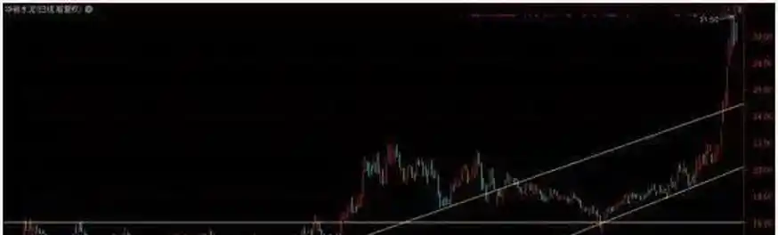 灵魂传承与继承_股票周线月线图怎么看_个人一念成败