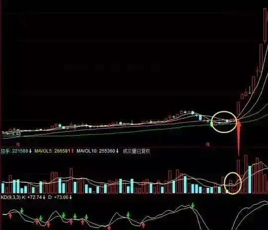 灵魂传承与继承_股票周线月线图怎么看_个人一念成败