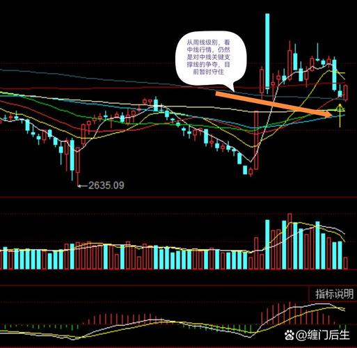 股票周线月线图怎么看_个人一念成败_灵魂传承与继承