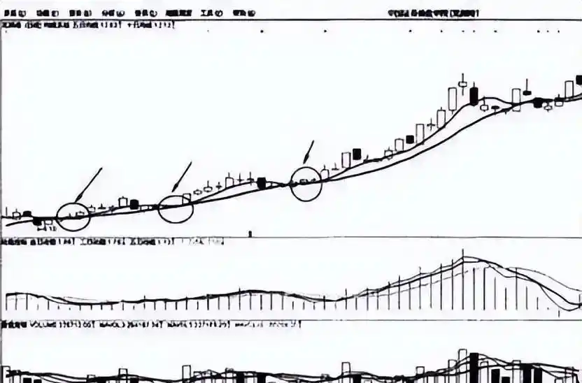 灵魂传承与继承_个人一念成败_股票周线月线图怎么看