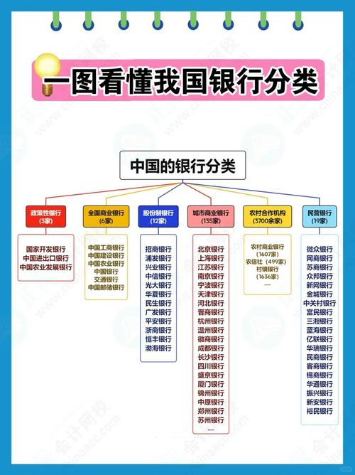 五大银行实力排名_五大国有银行是哪些_中国五大国有银行