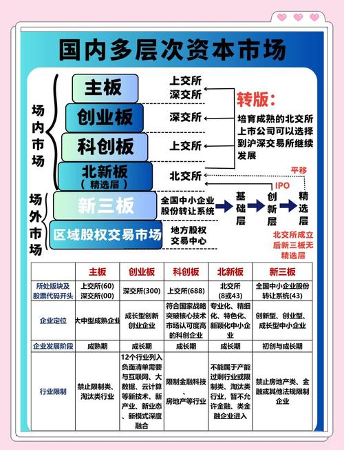 资本债券能大量发行吗_统一资本要素市场_纵深推进全国统一大市场建设