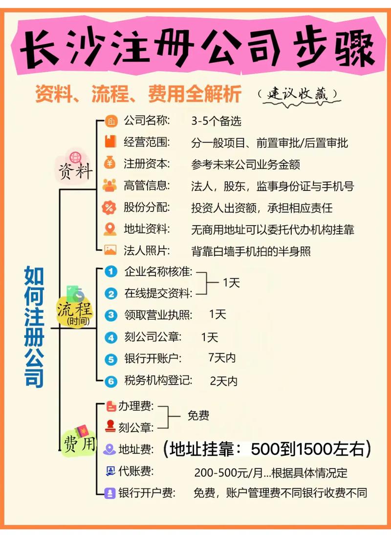 注册一家小公司需要多少钱_注册一个小公司需要验资吗_注册需要资金吗