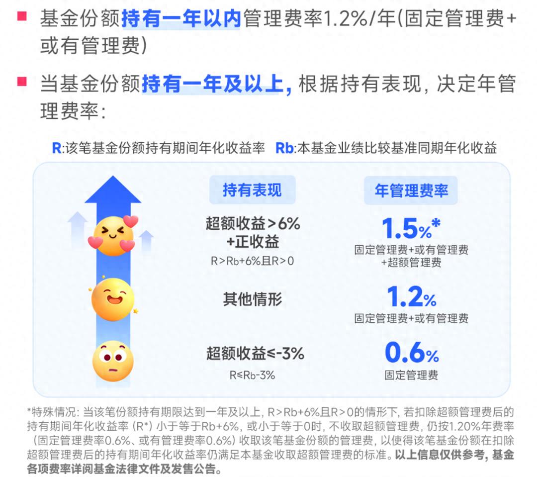 创新浮动费率基金来袭！为何设置浮动费率？一文带你了解