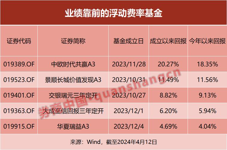 基金基本运作方式_公募基金高质量发展_创新浮动费率基金
