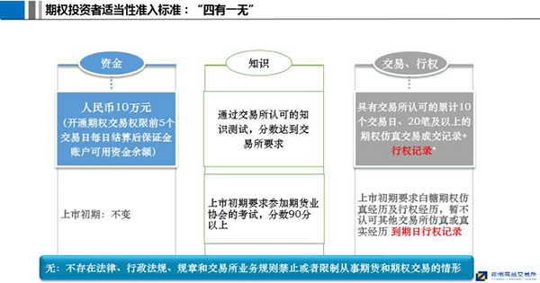 期权保证金比例是多少_郑州商品交易所白糖期权上市时间_豆粕期权推出时间