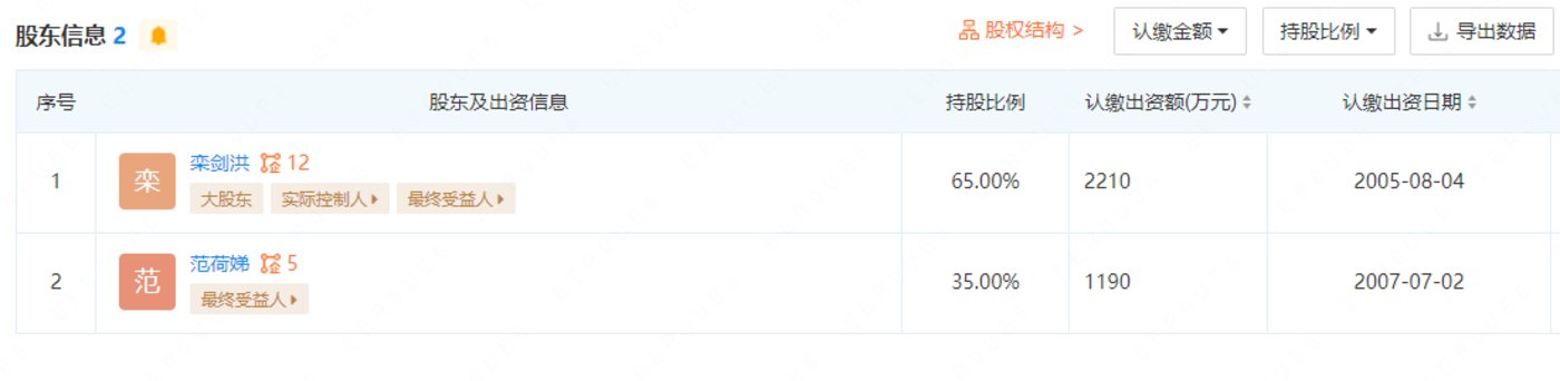 大千生态实控人转让股权原因_控制权变更是大利好_大千生态股价提前涨停控制权变更