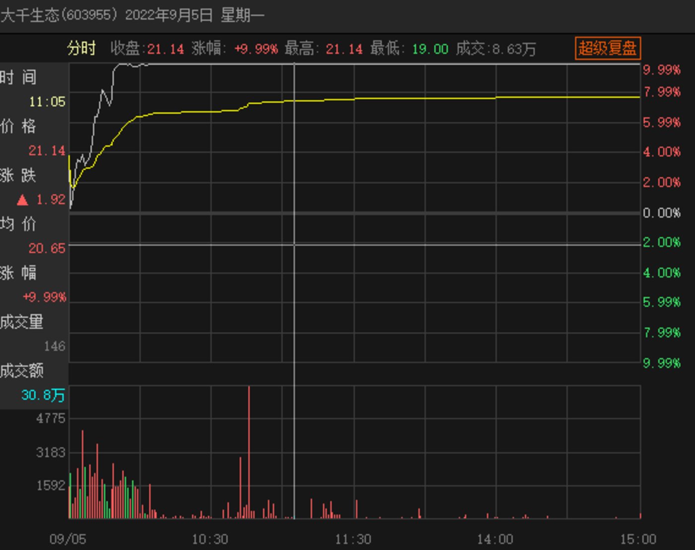 大千生态实控人转让股权原因_大千生态股价提前涨停控制权变更_控制权变更是大利好