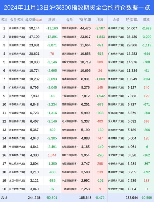 沪深300迷你股指期货是什么意思？一文带你了解其本质