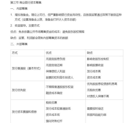 商业银行操作流程下资本金缺口催生股本贷款及变相操作方式
