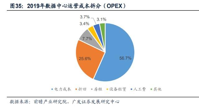 宝信软件：信息化与IDC双轮驱动发展，具IDC建设优势