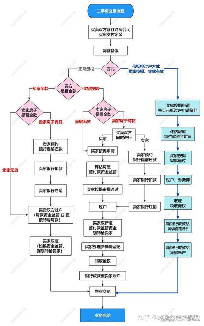 商品房买卖合同签约流程：从准备到完成的详细步骤
