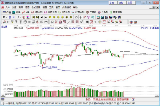 初入股市投资者常问：买股花多少？买得多就好吗？