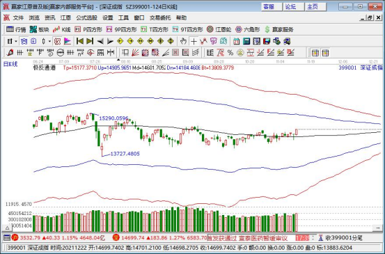 股票购买数量_炒股票是不是买入就好_最低购买单位100股