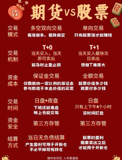 股指期货点数与大盘指数关系_股指期货与现货指数联动分析_基金参与股指期货交易的目的是