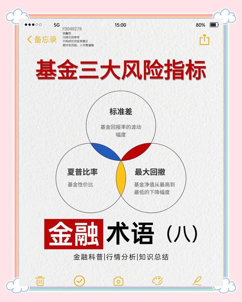 基金资产所有权管理权受益权分离_基金信托结构对投资风险的影响_银行信托投资有风险吗