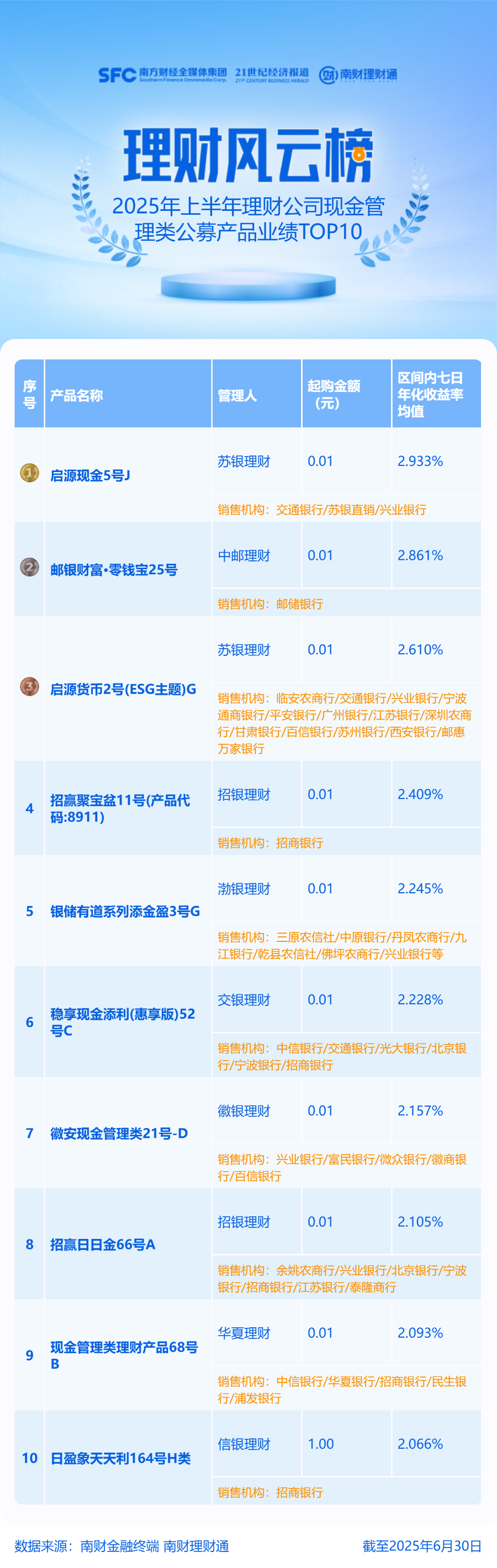 2025年上半年央行货币政策下,债市表现及理财收益情况分析