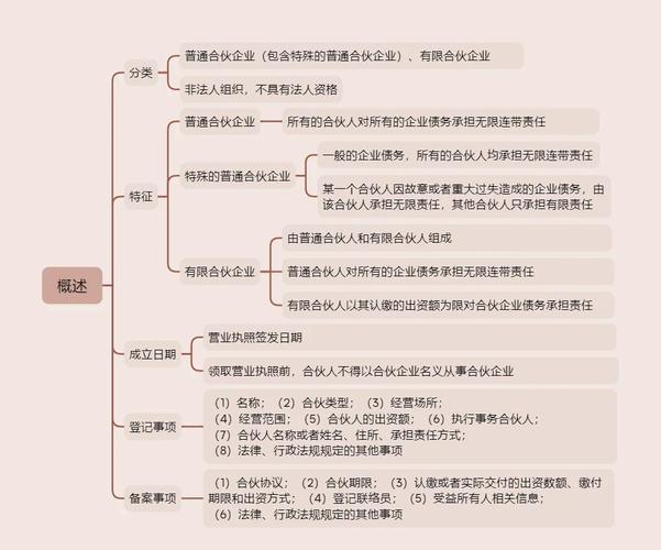 中国有普通合伙企业吗？解析合伙企业法中的设立、运营与解散制度
