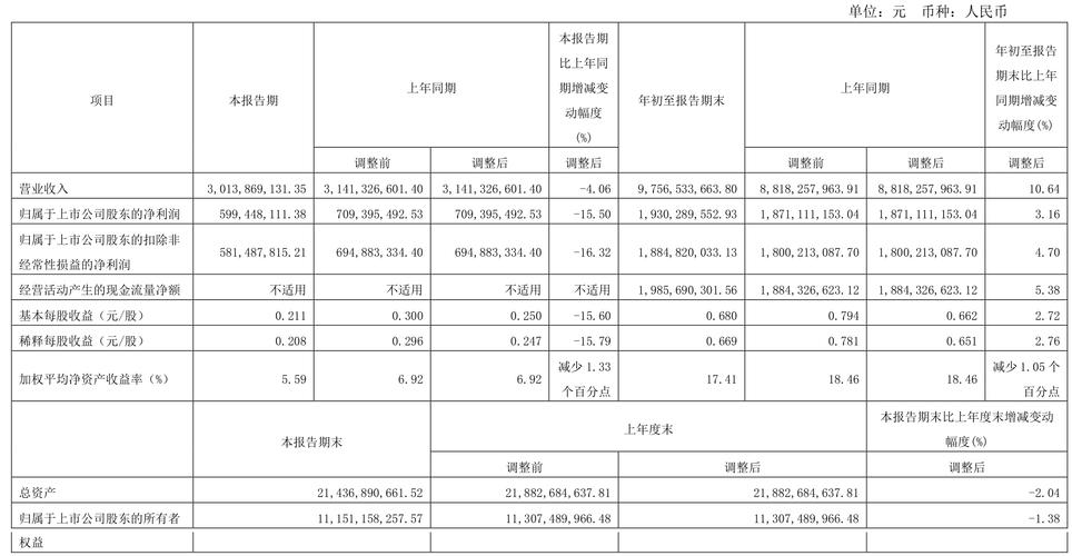 宝信软件2024年年报解读：营收利润及多项指标详情