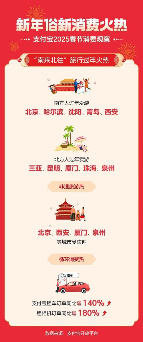 支付宝境外首页改版_2025春节跨境游攻略_去香港支付宝优惠政策