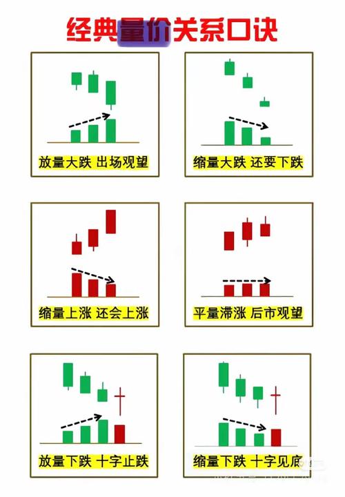 成交量放大买入_股票买入时机_炒股票是不是买入就好