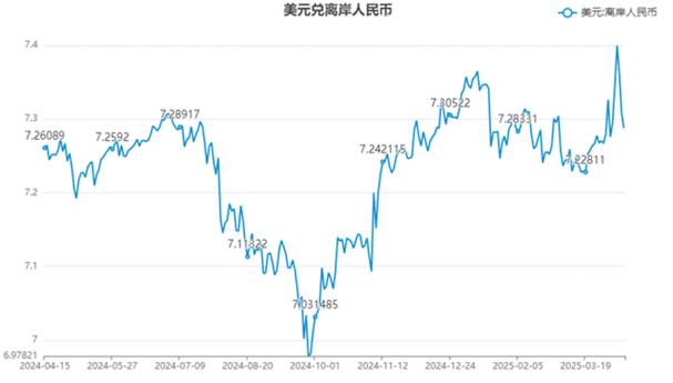 通胀背景下美元贬值致人民币发行增加,如何投资股票市场?