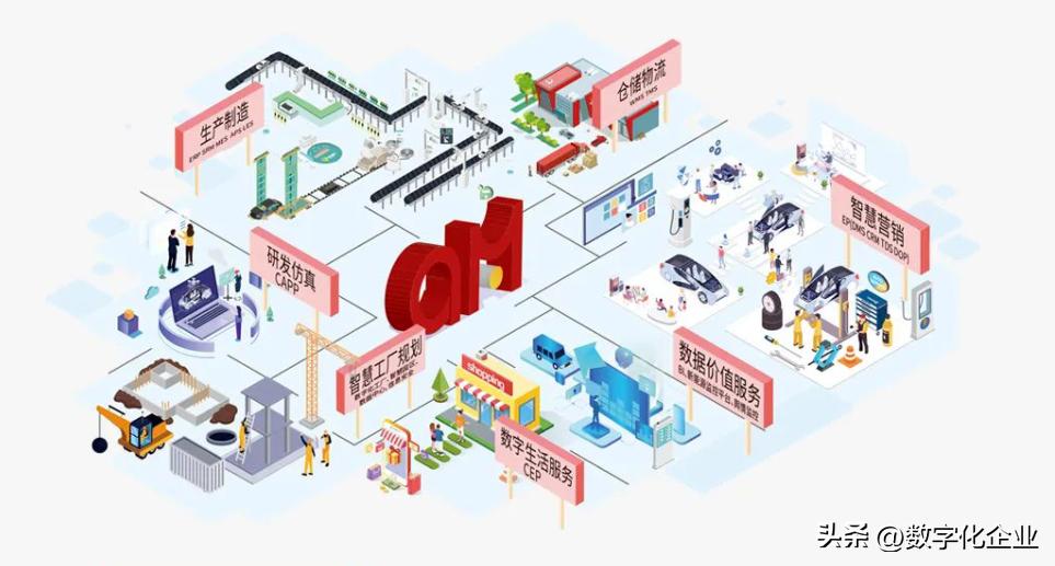 央企数字化转型_宝信数据中心是国企吗_数科公司发展历程