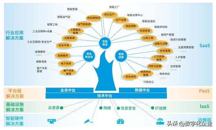 央企数字化转型_宝信数据中心是国企吗_数科公司发展历程