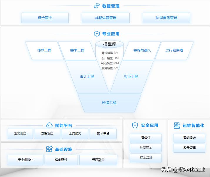 宝信数据中心是国企吗_央企数字化转型_数科公司发展历程