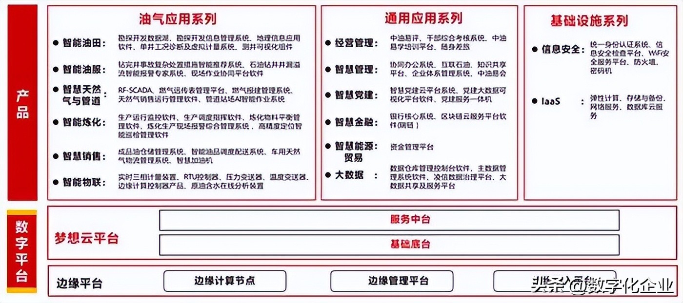 央企数字化转型_宝信数据中心是国企吗_数科公司发展历程