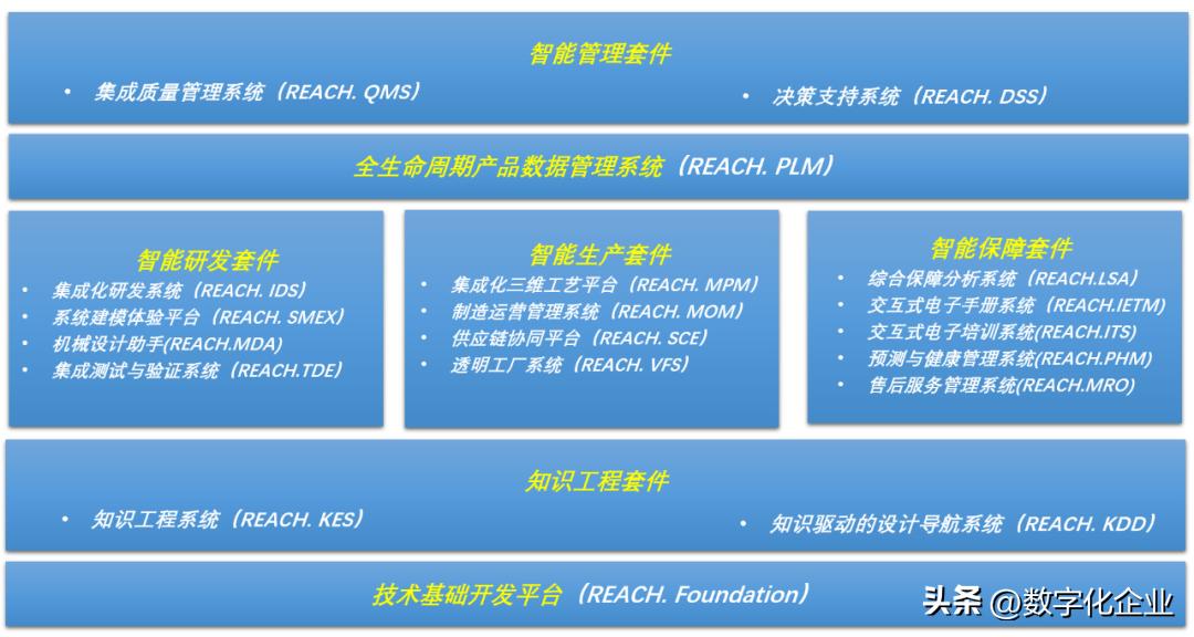 央企数字化转型_数科公司发展历程_宝信数据中心是国企吗