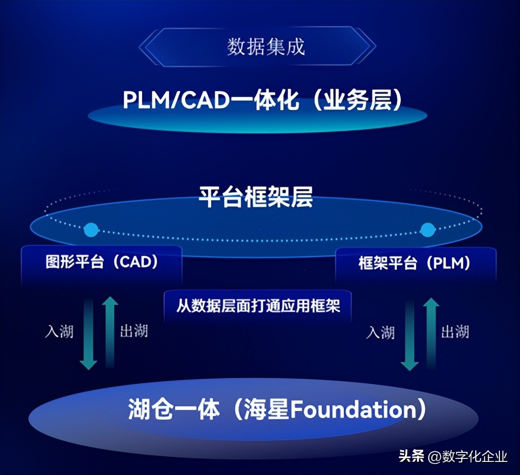 数科公司发展历程_宝信数据中心是国企吗_央企数字化转型