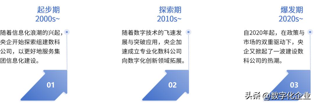 央企数字化转型_宝信数据中心是国企吗_数科公司发展历程