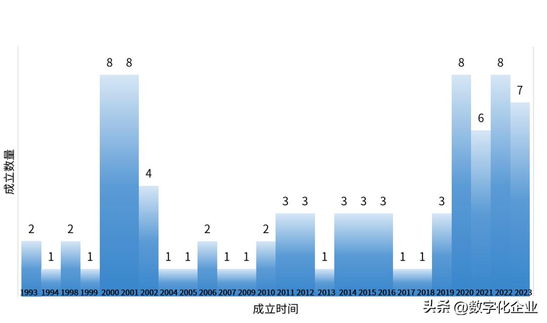宝信数据中心是国企吗_央企数字化转型_数科公司发展历程