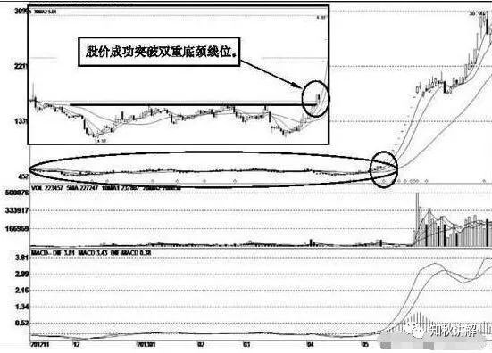 技术图形分析_股市红三兵上涨的概率有多大_主升浪确认信号