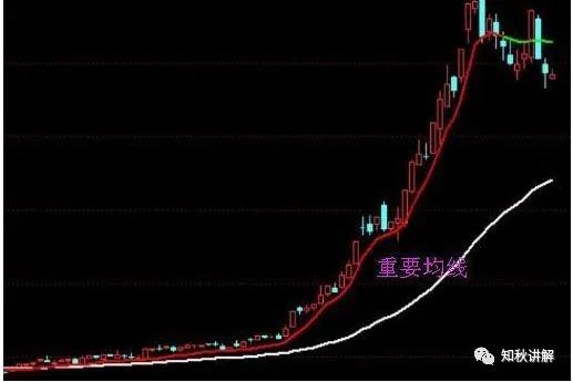 技术图形分析_股市红三兵上涨的概率有多大_主升浪确认信号