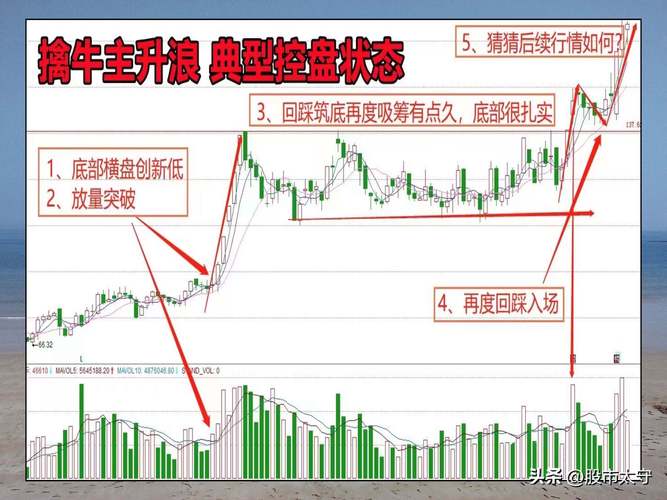 股市红三兵上涨的概率有多大_技术图形分析_主升浪确认信号