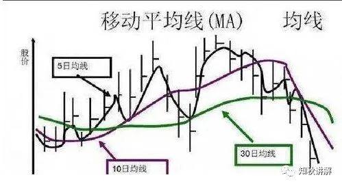 主升浪确认信号_技术图形分析_股市红三兵上涨的概率有多大
