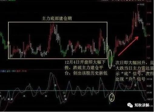 股市红三兵上涨的概率有多大_主升浪确认信号_技术图形分析