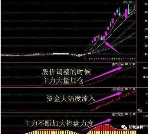 主升浪确认信号_技术图形分析_股市红三兵上涨的概率有多大