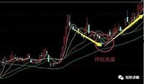 技术图形分析_主升浪确认信号_股市红三兵上涨的概率有多大