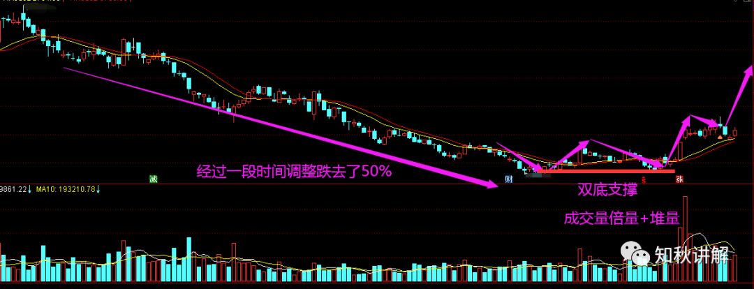 主升浪确认信号_股市红三兵上涨的概率有多大_技术图形分析