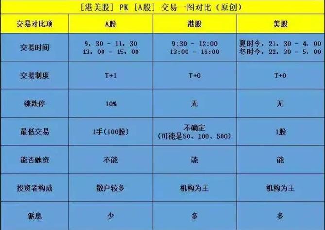 美股交易时间规则_美股交易机制T+0制度_股票什么时段买入好