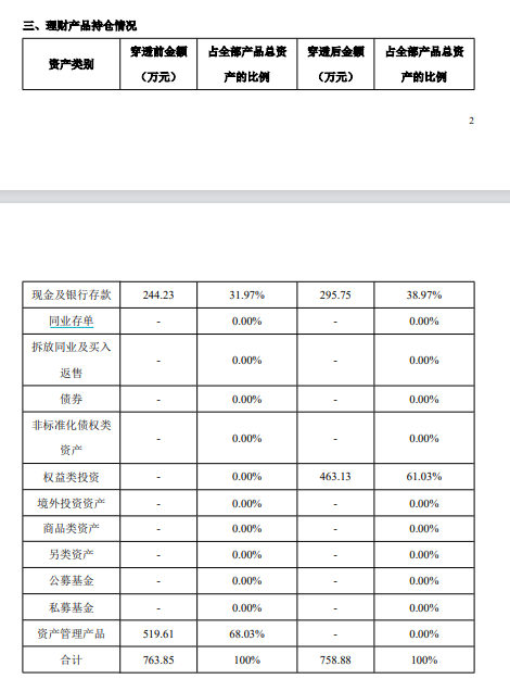 封闭式基金收益排名_固收加权益产品业绩排名_权益类理财产品表现分析