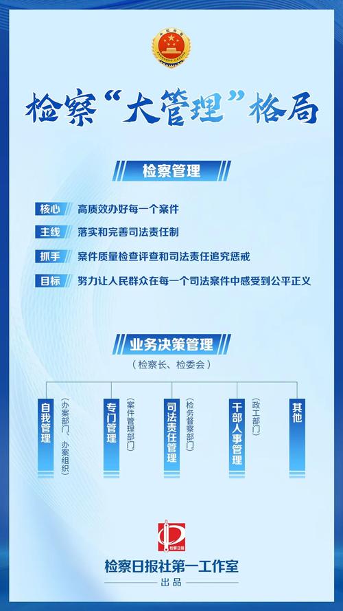 基层检察工作新思路_如何做好企业品牌宣传_基层检察院建设