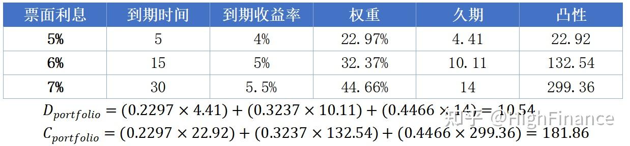 修正久期_债券估价的基本原理_麦考利久期