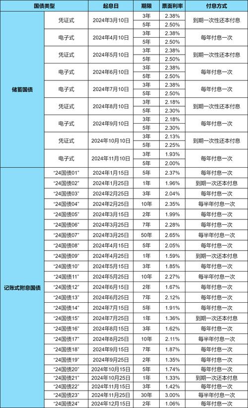 麦考利久期_债券估价的基本原理_修正久期
