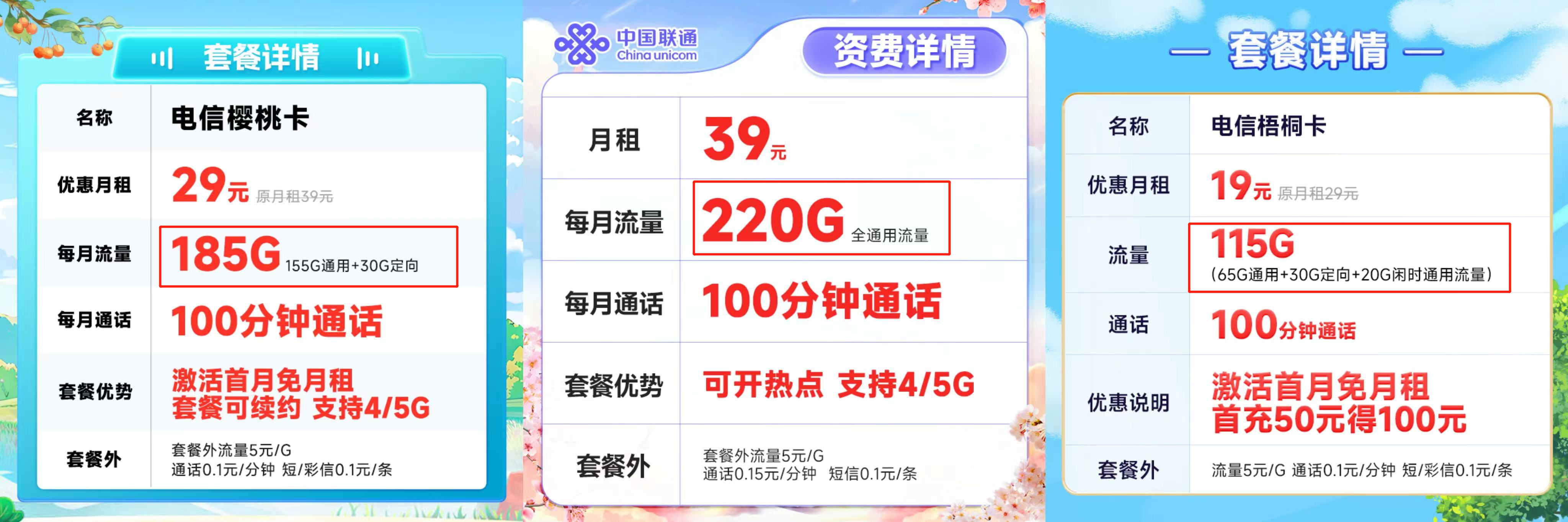 高性价比流量卡推荐_2025年流量卡选购指南_2025年融资开户门槛是多少